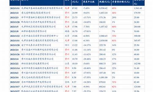 滁州油价最新调整消息查询-滁州油价最新调整消息