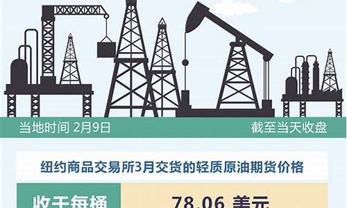 国际油价几时能下跌啊-国际油价几时能下跌