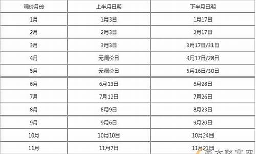 官方油价调整最新通知-官方油价调整最新通知消息