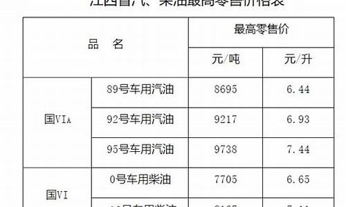 赣州今天汽油价格92号多少钱-赣州今天汽油价格92号