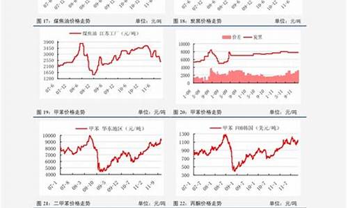 中国近几年油价走势-中国油价近十五年价格