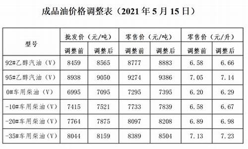 油价调整说明-油价调整权威通知书