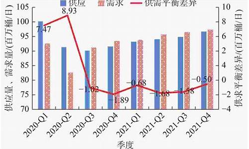 中俄合同原油价格对比-中俄石油协议价格140元