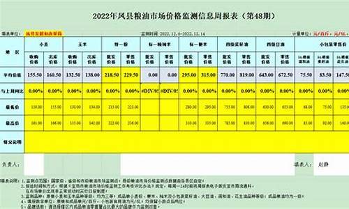 云南省粮油批发市场在哪里-云南粮油价格调整通知