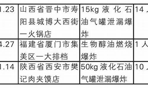 餐饮场所生物油价格标准-餐饮场所生物油价格标准是多少