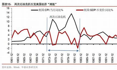 美国原油股票与原油价格-美国原油股票走势