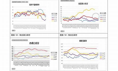 92燃油价格走势-92燃油价格最新消息