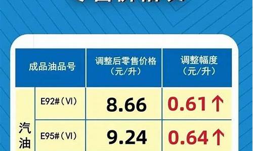 河南汽油价格查询-河南最高汽油价格是多少