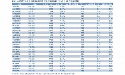 油价调整历年-历次油价调整统计表