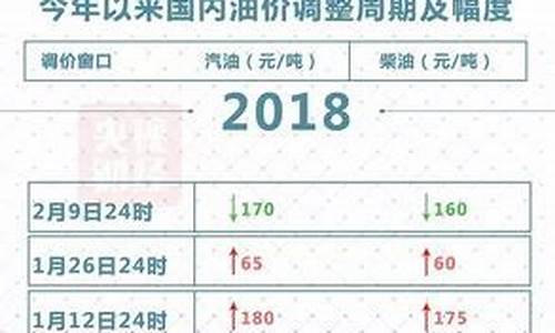 滕州油价调整表格公示-滕州汽油价格92号哪里便宜