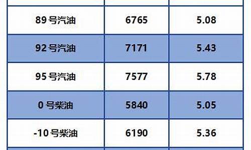 全国汽油和柴油价-全国汽油和柴油价格一样吗