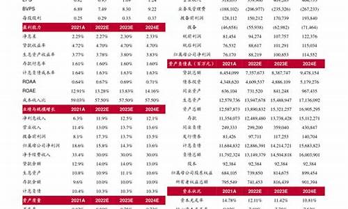 关于油价啥时间调整-油价啥时候调整?