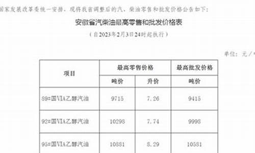 安徽宣城油价调整通知-安徽宣城油价调整通知公告