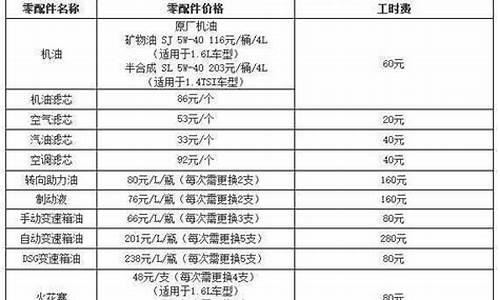 大众朗逸油耗怎么样-大众朗逸油价格表