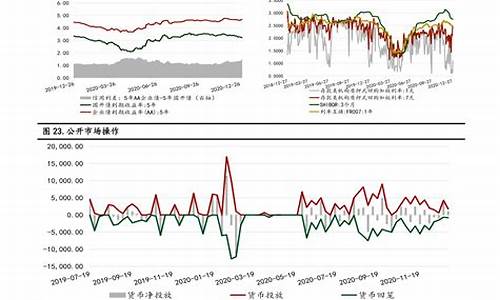 辽宁石油价格行情-辽宁国际油价调整时间