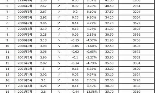 美国10号汽油价格表图片-美国10号汽油价格表