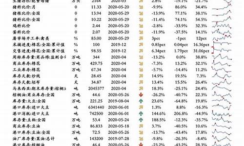 美国油价变化-美国油价下半年调整表