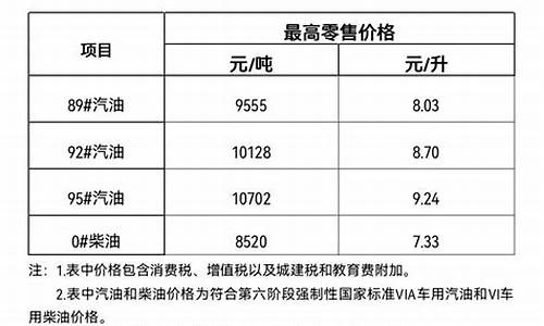 三亚油价调整方法-三亚油价调整方法最新消息