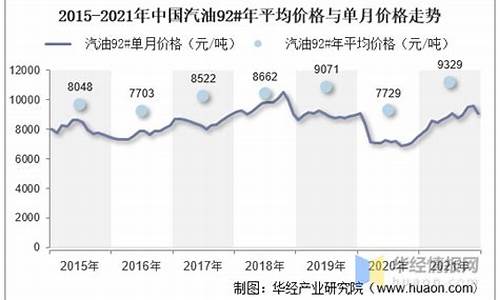 芝加哥原油交易负值公告-芝加哥谈中国汽油价