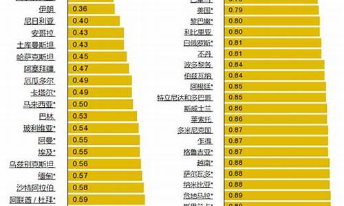 全球最高汽油价格排名-全球最高汽油价格