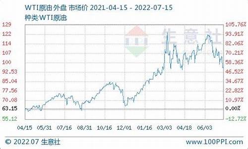 中石油曲靖柴油价格查询-曲靖最新油价