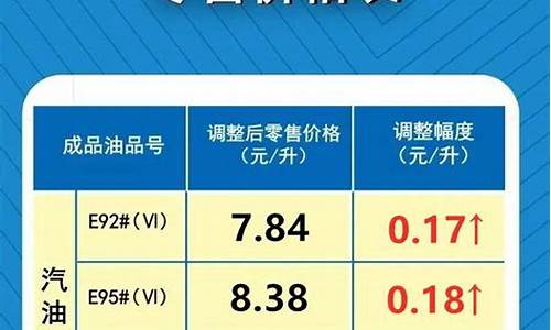 油价调整最新油价信息表格-油价调整最新油价信息表