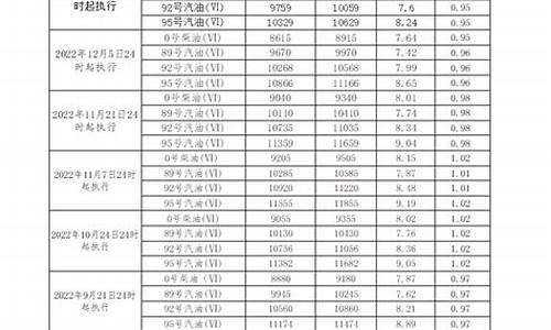 广州历年柴油价格表-广州市柴油价格表