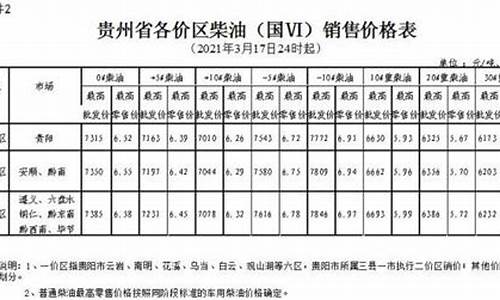 黔东南凯里油价最新调整-黔东南凯里油价最新调整通知