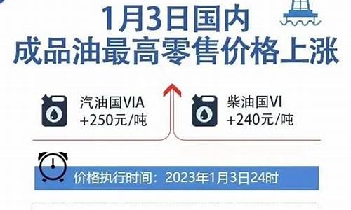 今晚油价调整消息查询-今晚油价调整消息查询表