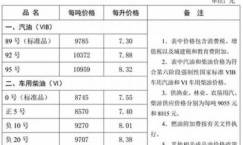 河北油价调整公告-河北油价调整公告最新消息