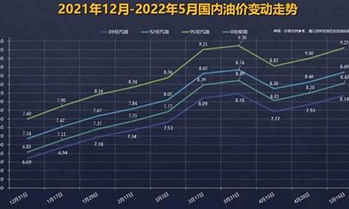 2021湖北油价-湖北油价调整预测