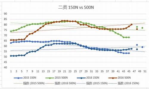 基础油价格走势图-基础油价格指数是多少