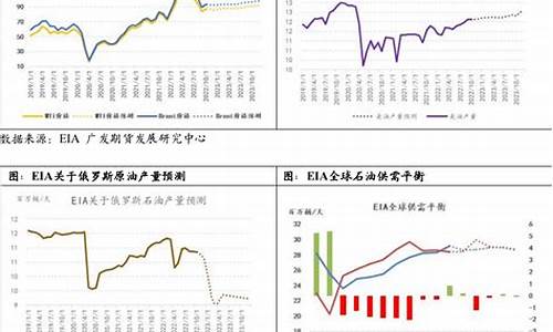 石油 预测-机构预测石油价格准吗