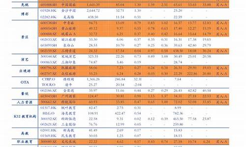 17号成都油价调整表-成都油价上涨