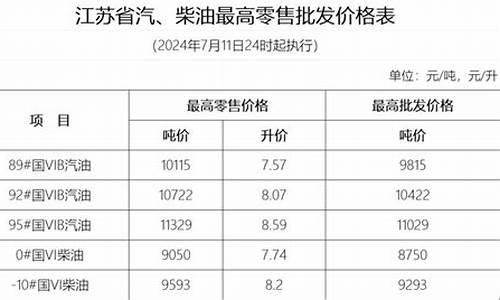 扬州油价调整记录-扬州油价上涨