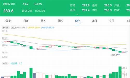 太原油价调整最新价格-太原油价调整最新价格公告