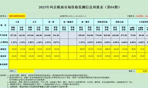 省粮油价格调整通知公告最新-省粮油价格调整通知公告