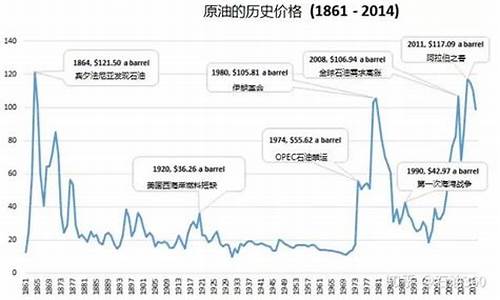 中东俄罗斯原油价格-中东原油价格实时