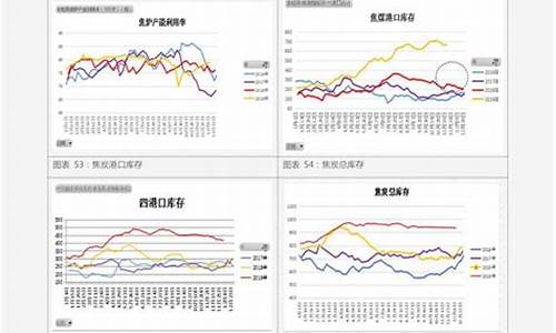 92油价走势图2021-92燃油价格走势