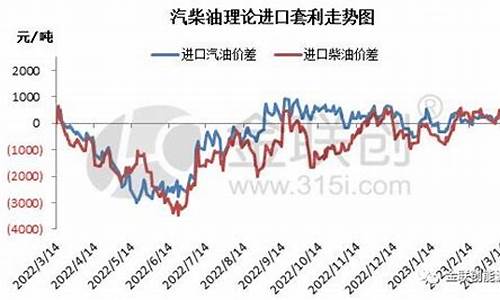 新加坡柴油价格今天-新加坡现货燃料油价格