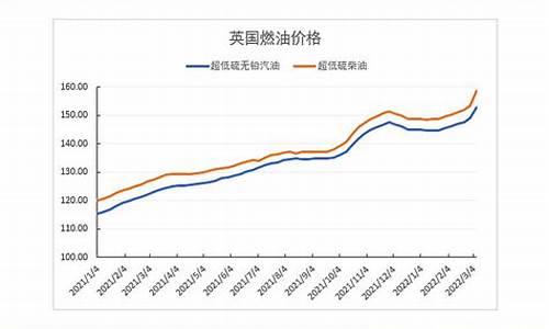 英国柴油贵还是汽油贵-英国正常柴油价格是多少