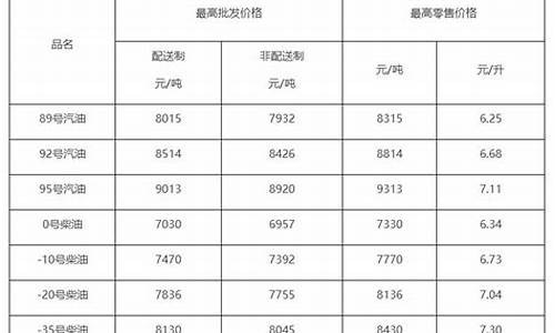 柴油价格查询今天最新价格-35柴油价格查询