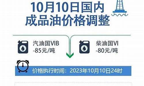 福建油价迎来调整的原因-福建的油价为什么便宜