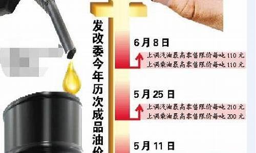 广西发改委油价调整-广西油价调整时间