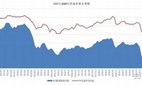 油价和布料价格关系大吗-油价的区别