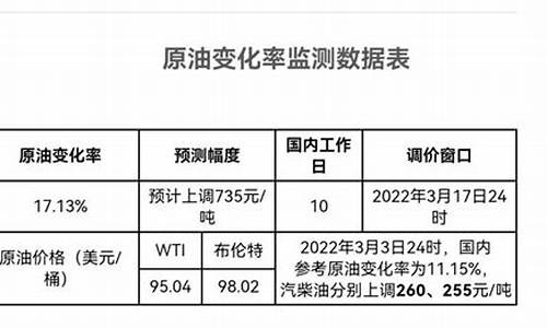 原油调价窗口2020-原油价调整公式计算方式