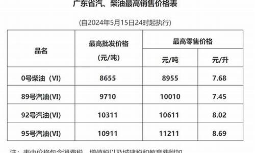 深圳油价调整时间-深圳油价几时调整的