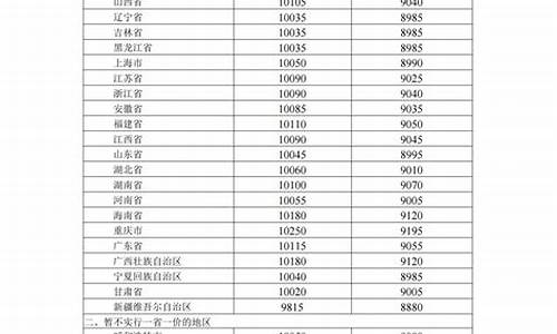 长春油价今日价格表-长春成品油价调整消息