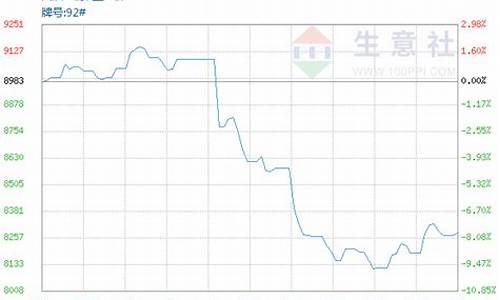 最近新汽油价格走势-最新汽油价格走势预测