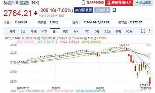 原油价格下跌了吗-原油价格下跌利好化肥吗